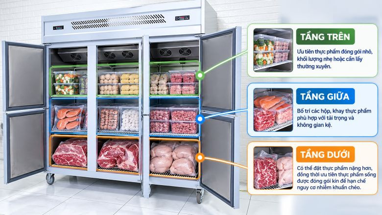 Phân bổ thực phẩm hợp lý trên từng tầng kệ