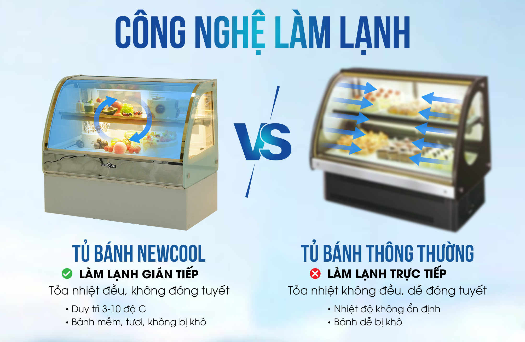 Công nghệ làm lạnh hiện đại Công nghệ làm lạnh hiện đại