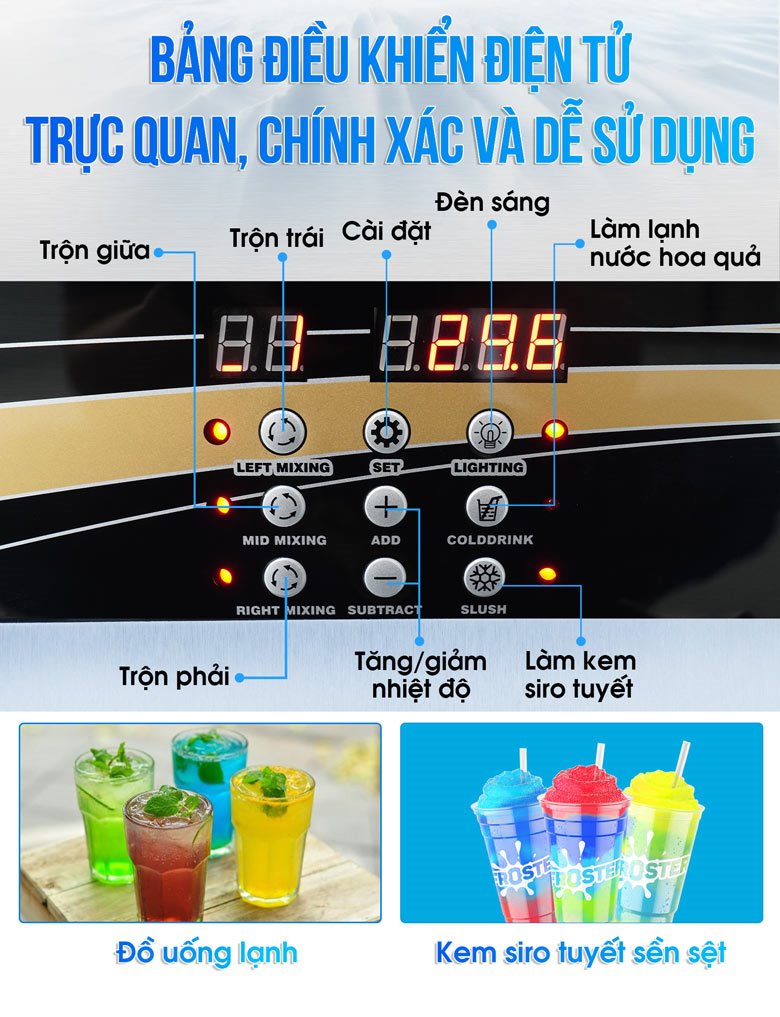 Bảng điều khiển điện tử trực quan, dễ sử dụng Bảng điều khiển điện tử trực quan, dễ sử dụng