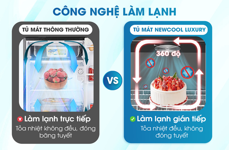 Công nghệ làm lạnh 