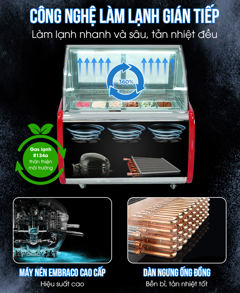 Công nghệ làm lạnh hiện đại Công nghệ làm lạnh hiện đại