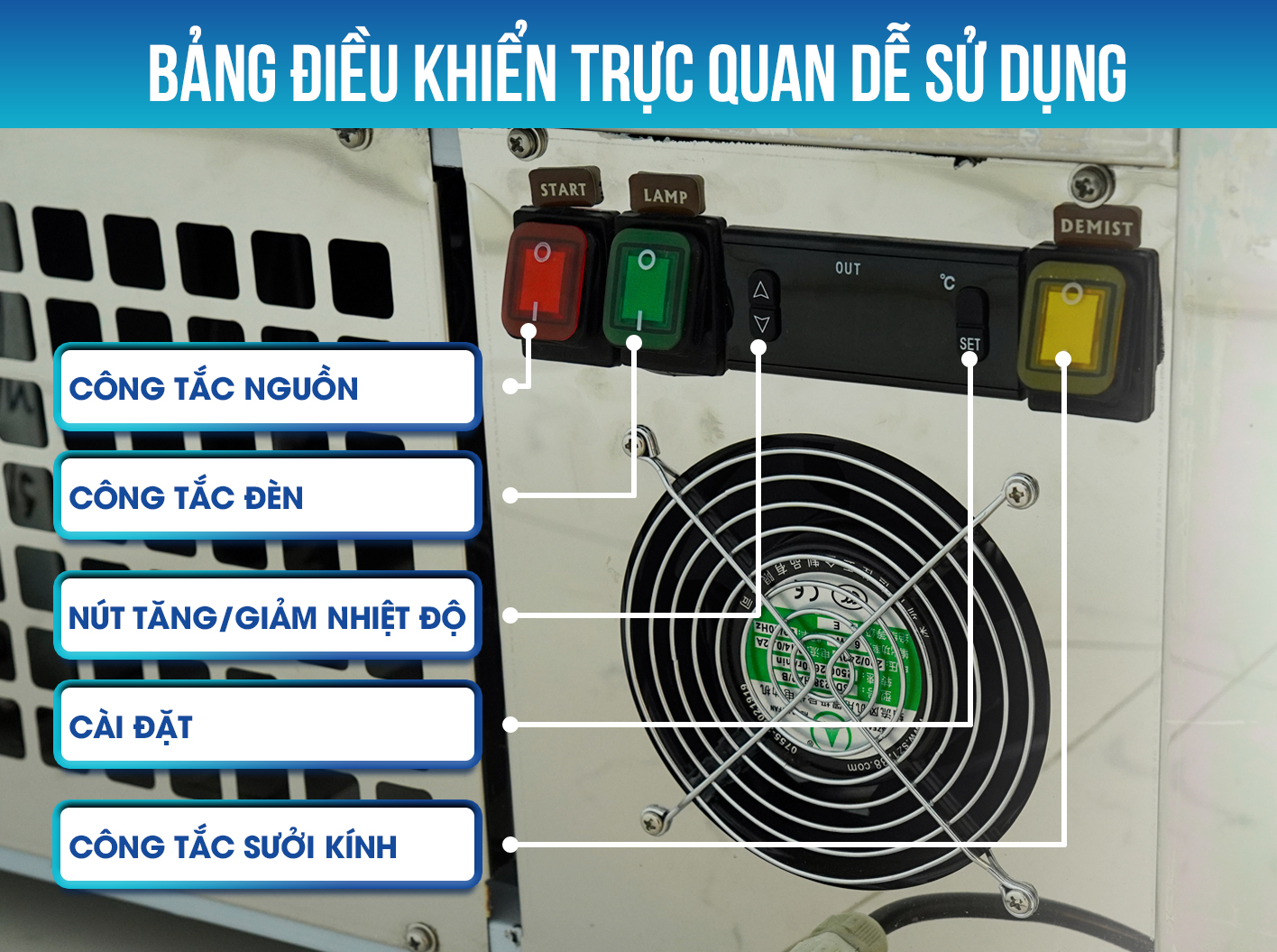 Bảng điều khiển trực quan, dễ sử dụng Bảng điều khiển trực quan, dễ sử dụng