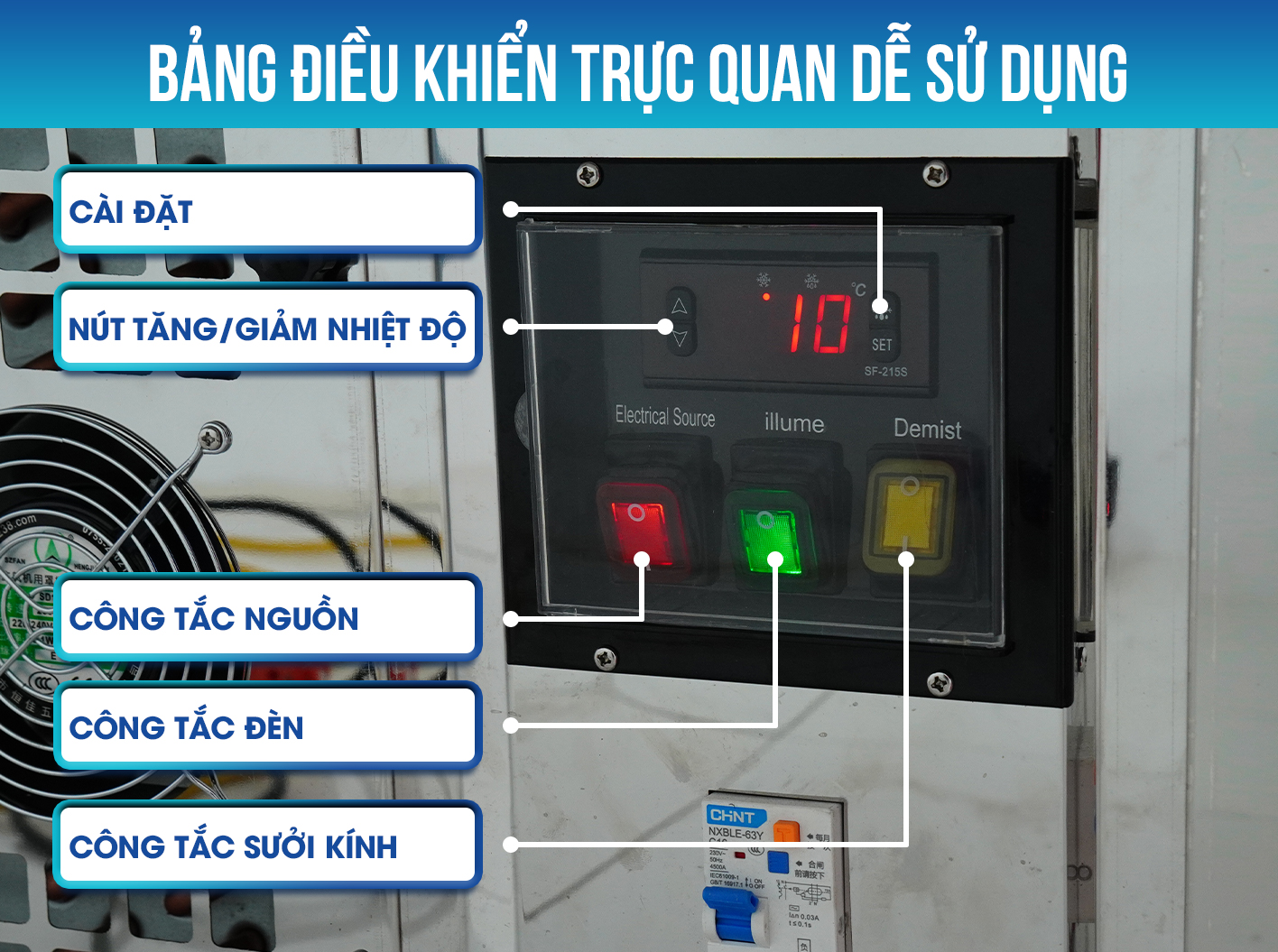 Bảng điều khiển trực quan, dễ sử dụng Bảng điều khiển trực quan, dễ sử dụng