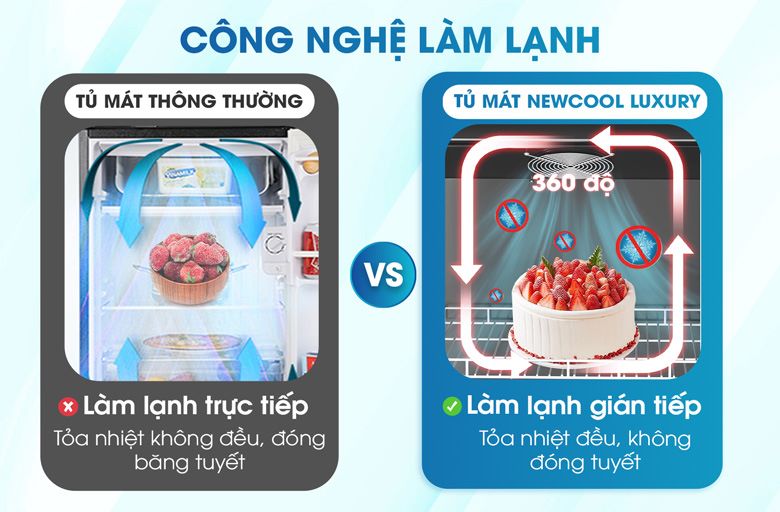 Tủ mát NEWCOOL Luxury trang bị công nghệ làm lạnh bằng quạt gió giúp hơi lạnh tỏa đều, chống đóng tuyết