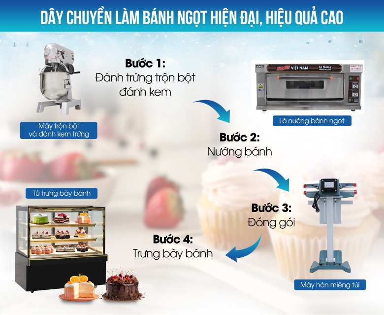 Trọn bộ máy móc kinh doanh bánh kem, bánh ngọt cơ bản