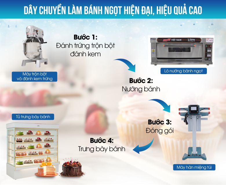 Trọn bộ máy móc kinh doanh bánh kem, bánh ngọt cơ bản
