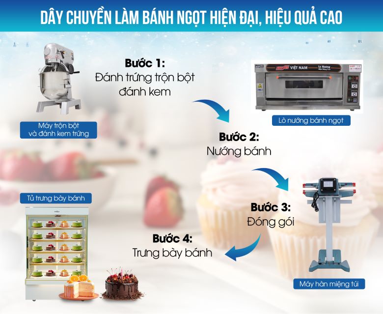 Trọn bộ máy móc kinh doanh bánh kem, bánh ngọt cơ bản