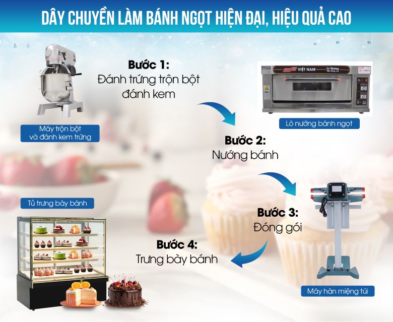 Trọn bộ máy móc kinh doanh bánh kem, bánh ngọt cơ bản