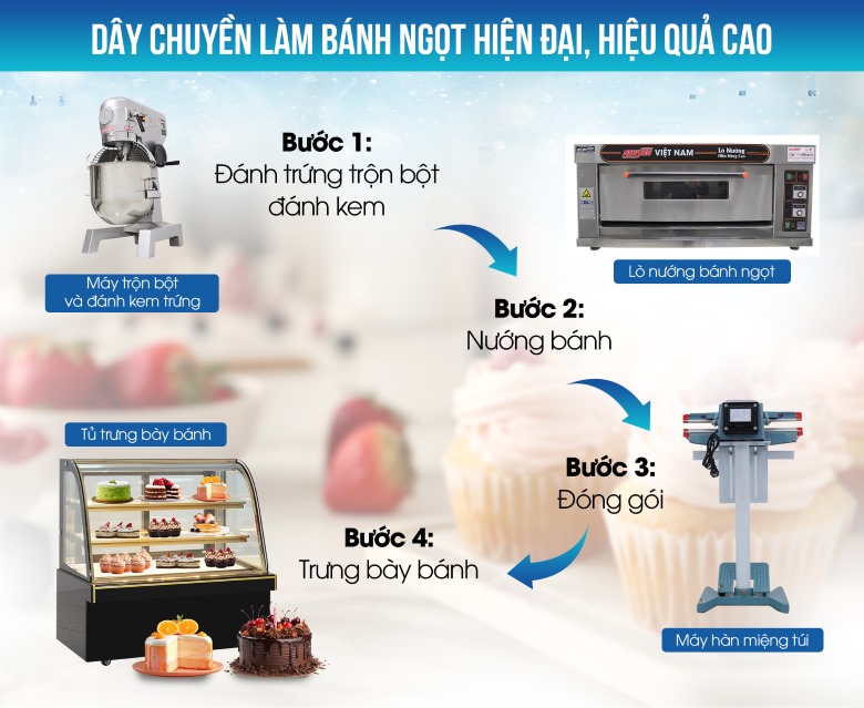 Trọn bộ máy móc kinh doanh bánh kem, bánh ngọt cơ bản