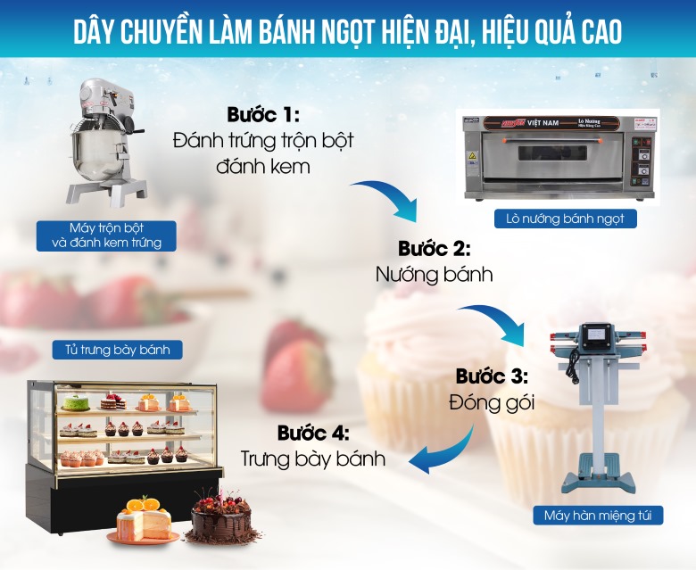 Trọn bộ máy móc kinh doanh bánh kem, bánh ngọt cơ bản