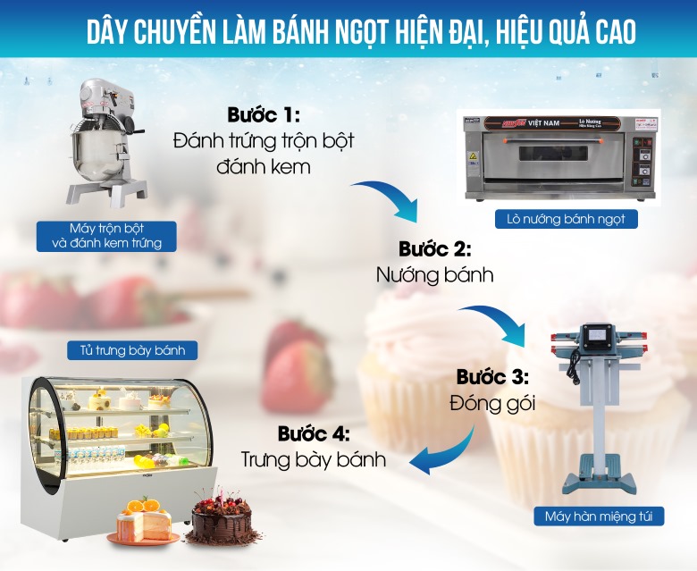 Trộn bộ thiết bị kinh doanh bánh kem, bánh ngọt cơ bản