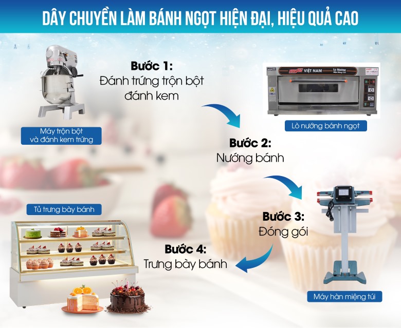 Trọn bộ máy móc kinh doanh bánh kem, bánh ngọt cơ bản
