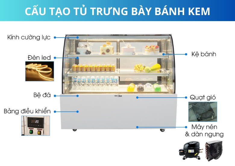 Cấu tạo tủ lạnh trưng bày bánh kem