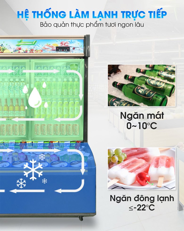 Công nghệ làm lạnh trực tiếp, bảo quản hiệu quả Công nghệ làm lạnh trực tiếp, bảo quản hiệu quả