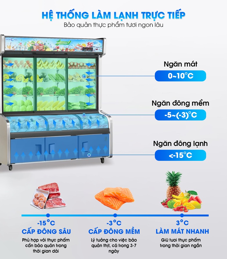 Công nghệ làm lạnh trực tiếp, bảo quản hiệu quả
