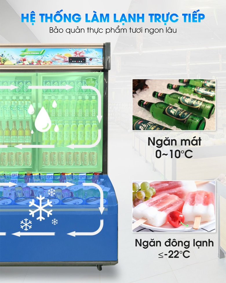 Công nghệ làm lạnh trực tiếp, bảo quản hiệu quả Công nghệ làm lạnh trực tiếp, bảo quản hiệu quả