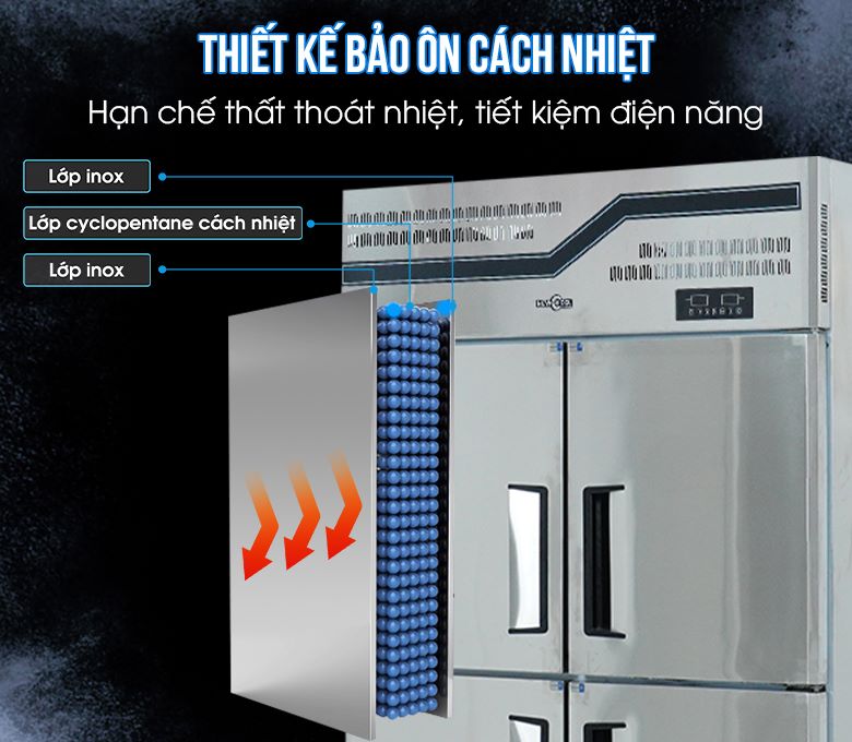 Thiết kế bảo ôn cách nhiệt, tiết kiệm điện năng