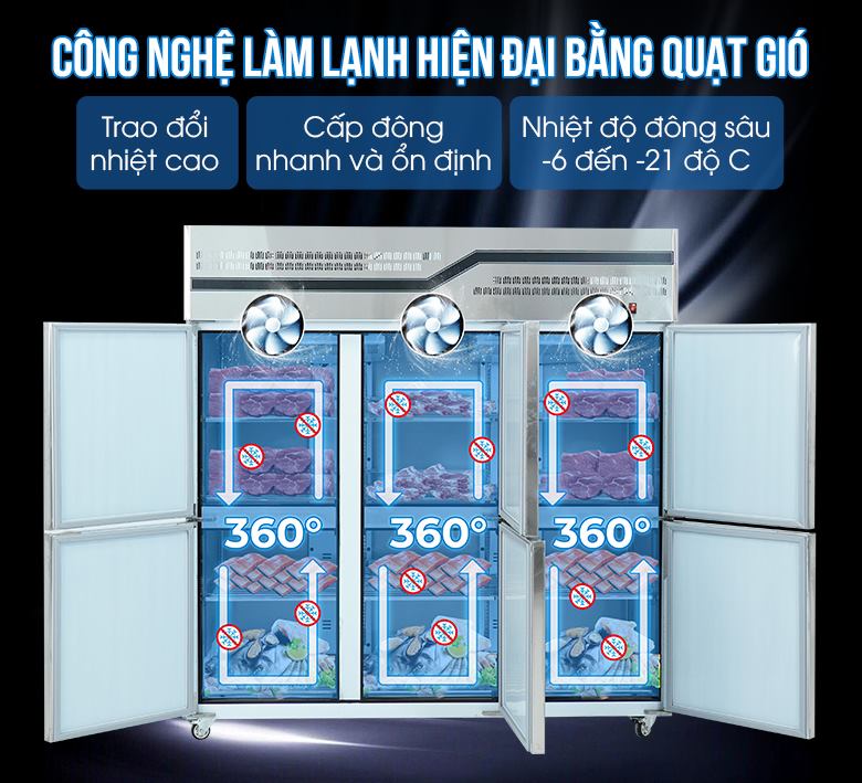 Công nghệ làm lạnh bằng quạt gió