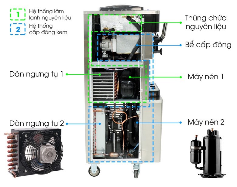Hệ thống làm lạnh cao cấp