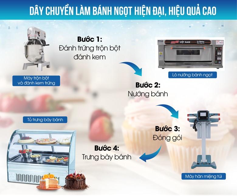 Trọn bộ máy móc kinh doanh bánh kem, bánh ngọt cơ bản Trọn bộ máy móc kinh doanh bánh kem, bánh ngọt cơ bản