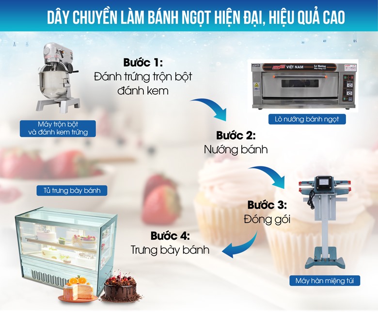 Trọn bộ máy móc kinh doanh bánh kem, bánh ngọt cơ bản Trọn bộ máy móc kinh doanh bánh kem, bánh ngọt cơ bản