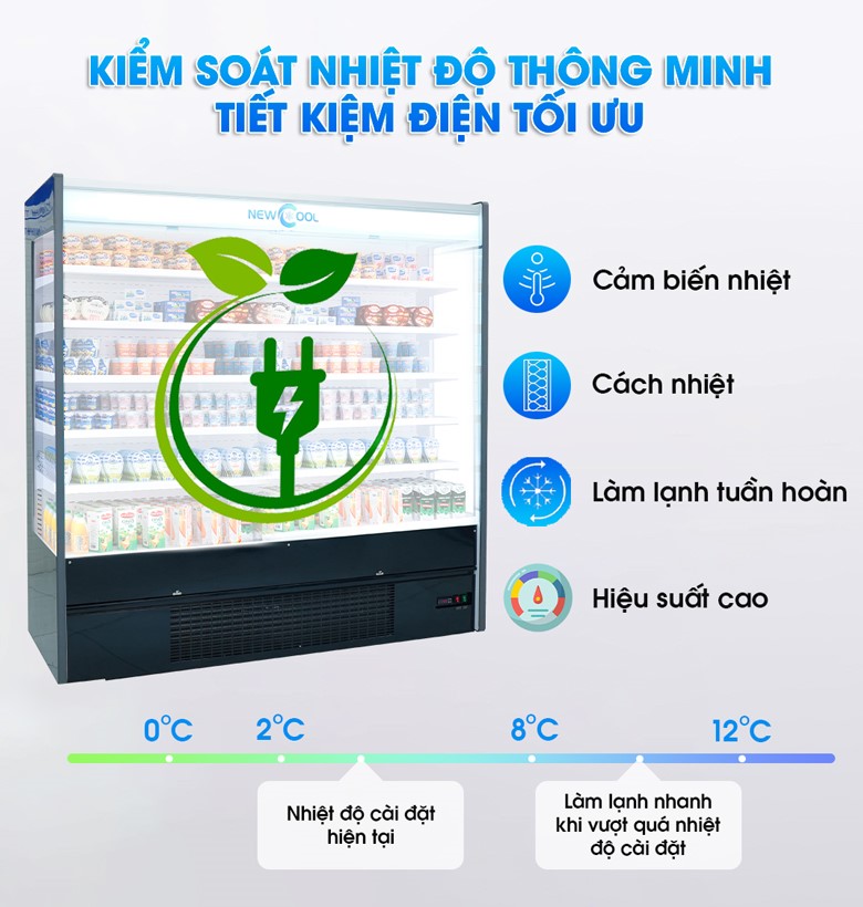 Tủ mát không cửa SLG-1875FPX được thiết kế với khả năng tiết kiệm điện tối ưu Tủ mát không cửa SLG-1875FPX được thiết kế với khả năng tiết kiệm điện tối ưu