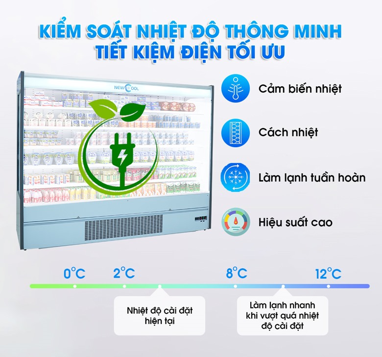 Tủ mát không cửa SLG-2500FPX được thiết kế với khả năng tiết kiệm điện tối ưu Tủ mát không cửa SLG-2500FPX được thiết kế với khả năng tiết kiệm điện tối ưu
