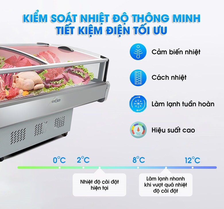 Tủ mát trưng bày thịt cá 1m5 DLCD-1.5PF-B được thiết kế với khả năng tiết kiệm điện tối ưu Tủ mát trưng bày thịt cá 1m5 DLCD-1.5PF-B được thiết kế với khả năng tiết kiệm điện tối ưu
