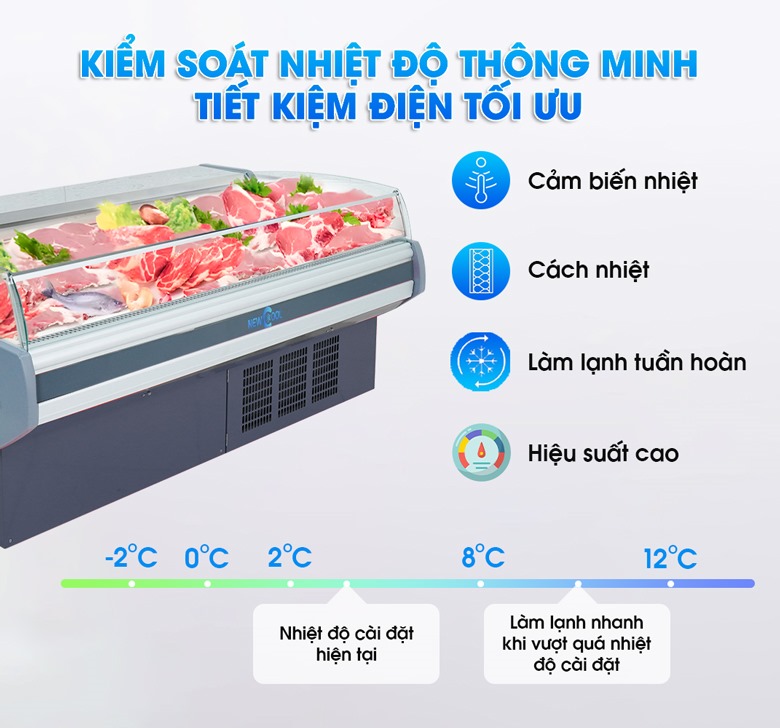 Tủ mát không cửa SXG-2500F được thiết kế với khả năng tiết kiệm điện tối ưu Tủ mát không cửa SXG-2500F được thiết kế với khả năng tiết kiệm điện tối ưu