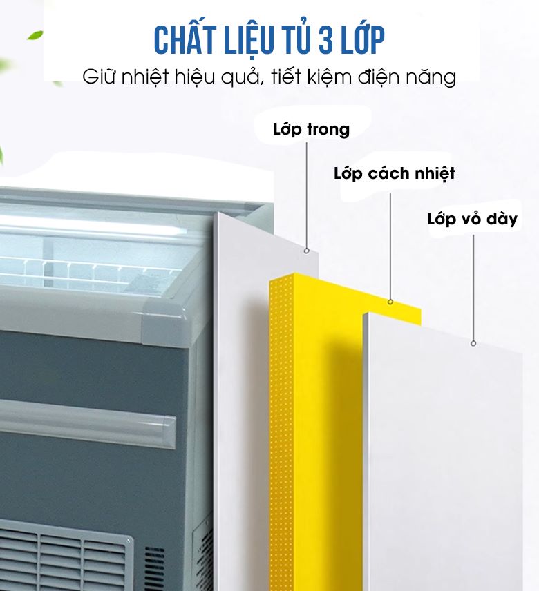 Chất liệu tủ 3 lớp, giữ nhiệt hiệu quả, tiết kiệm điện năng