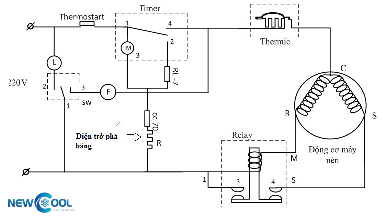 hướng dẫn sửa tủ mát trưng bày, mạch điện