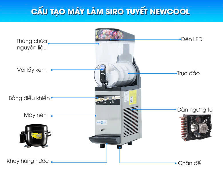 Các bộ phận cơ bản của một chiếc máy làm siro tuyết