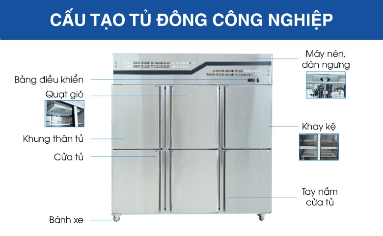 Cấu tạo tủ đông công nghiệp 