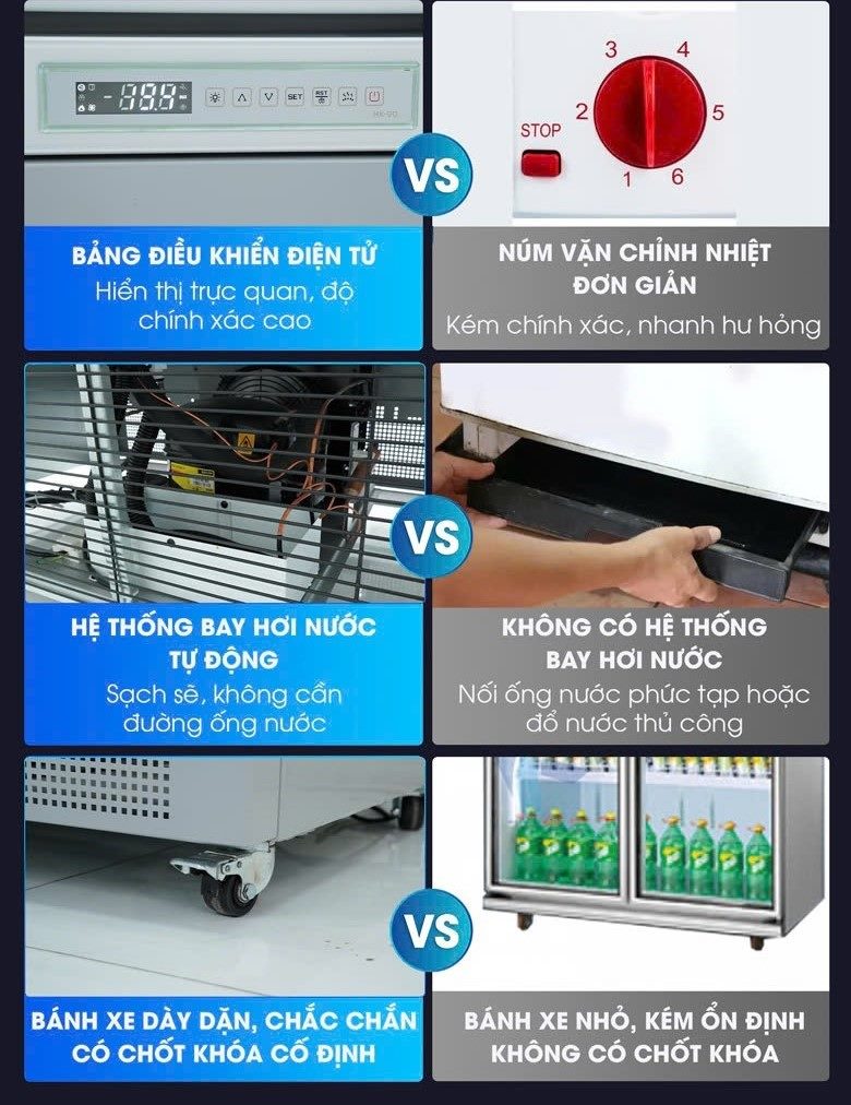 So sánh tủ mát cao cấp KXG-1880 và tủ mát giá rẻ So sánh tủ mát cao cấp KXG-1880 và tủ mát giá rẻ