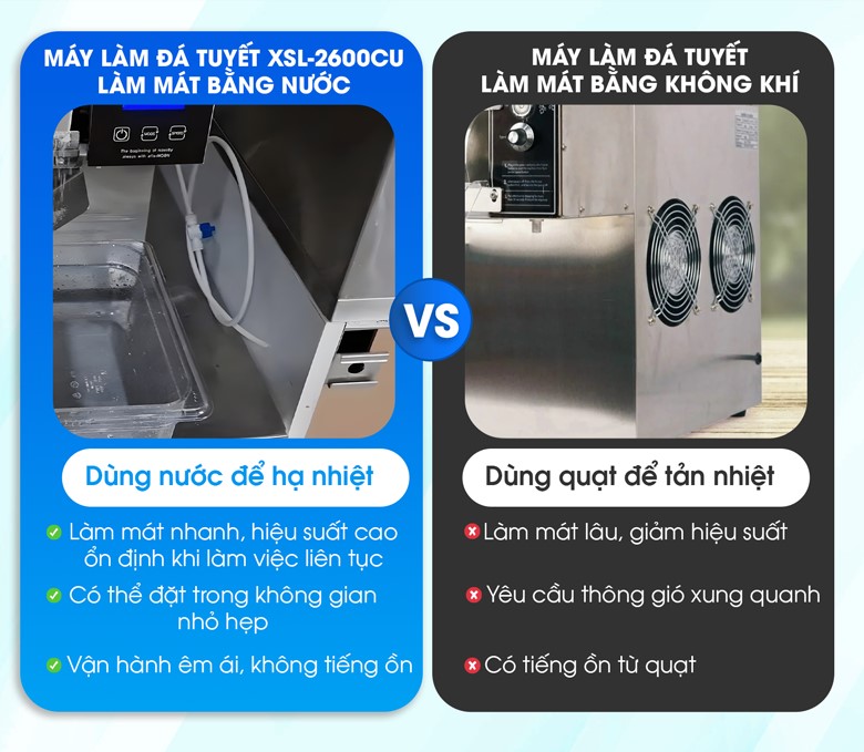 Hệ thống làm mát bằng nước sở hữu nhiều ưu điểm vượt trội hơn so với hệ thống làm mát bằng không khí (quạt tản nhiệt)