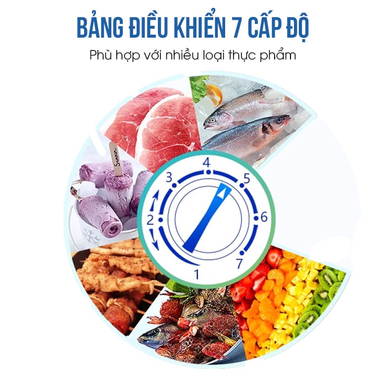 Bảng điều khiển 7 cấp độ