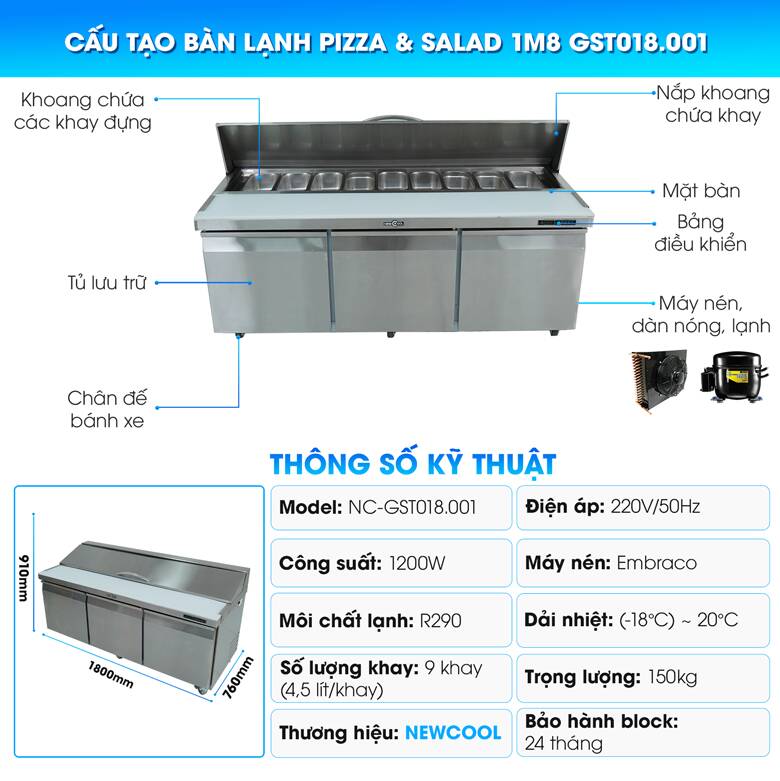 Các bộ phận và thông số