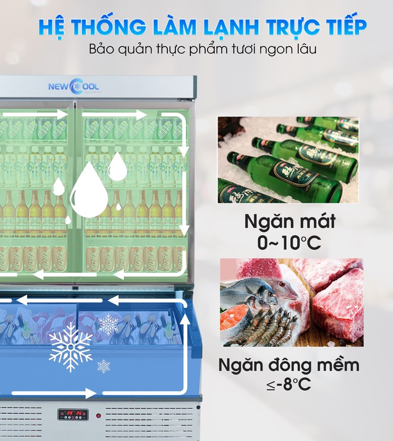 Công nghệ làm lạnh hiện đại, bảo quản hiệu quả Công nghệ làm lạnh hiện đại, bảo quản hiệu quả