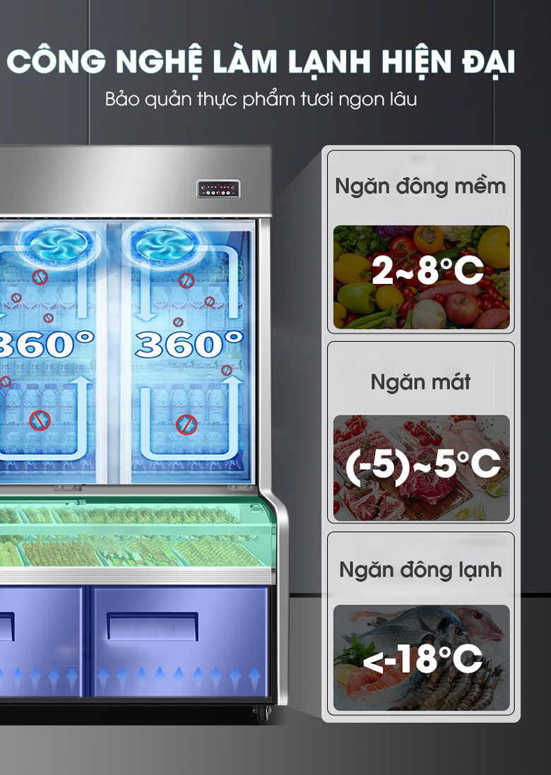 Công nghệ làm lạnh hiện đại, 3 chức năng bảo quản khác nhau