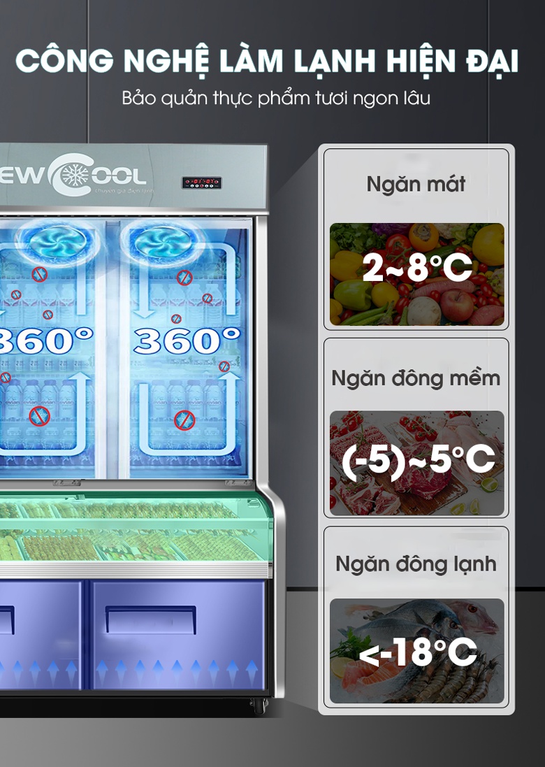 Công nghệ làm lạnh hiện đại, bảo quản hiệu quả