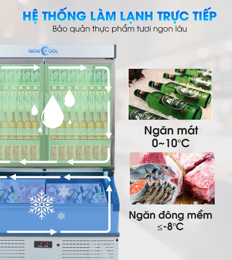 Công nghệ làm lạnh hiện đại, bảo quản hiệu quả Công nghệ làm lạnh hiện đại, bảo quản hiệu quả