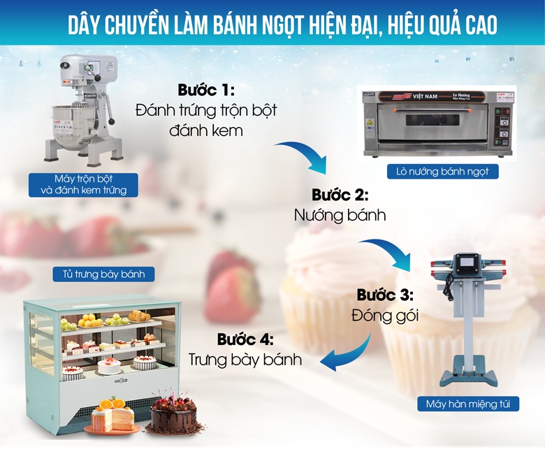 Dây chuyền làm bánh ngọt hiện đại, hiệu quả
