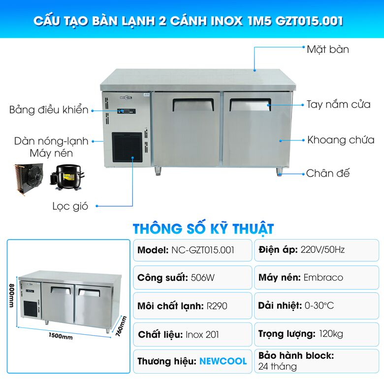 Cấu tạo bàn mát 2 cánh inox 1m5 (có quạt gió) GZT015.001