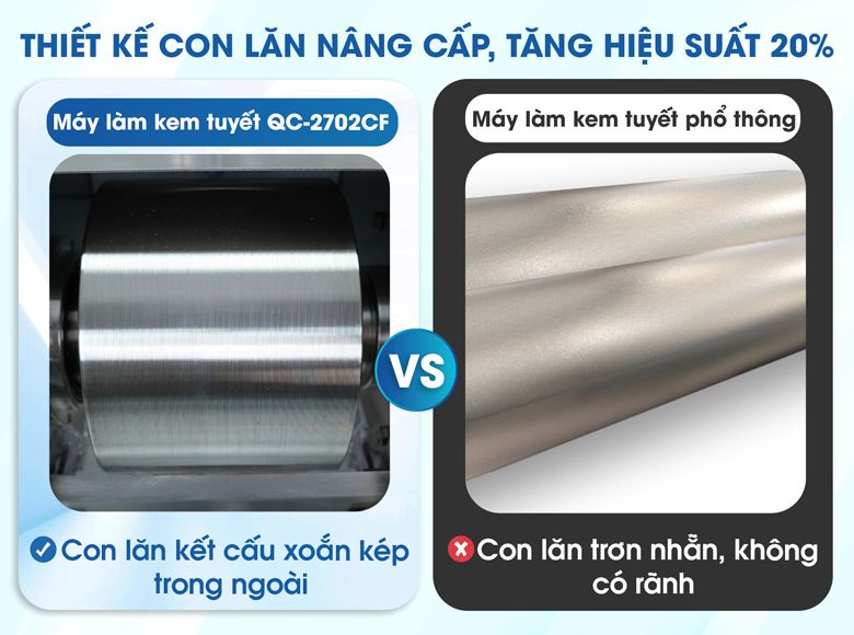 Hiệu suất làm lạnh tăng thêm khoảng 20% với năng suất tăng vượt trội