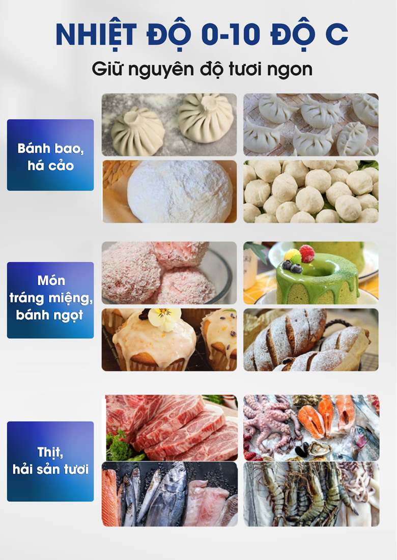 Bảo quản thực phẩm tươi ngon
