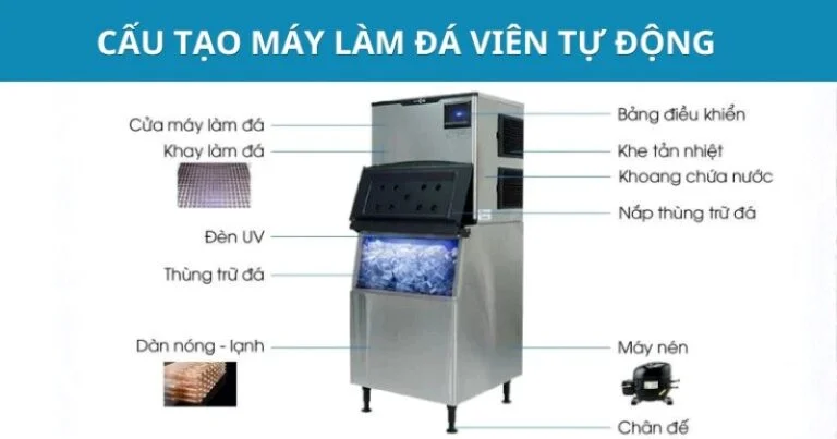 Cấu tạo của máy làm đá viên tự động