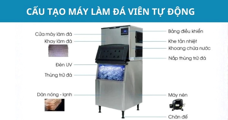 Cấu tạo của máy làm đá viên tự động