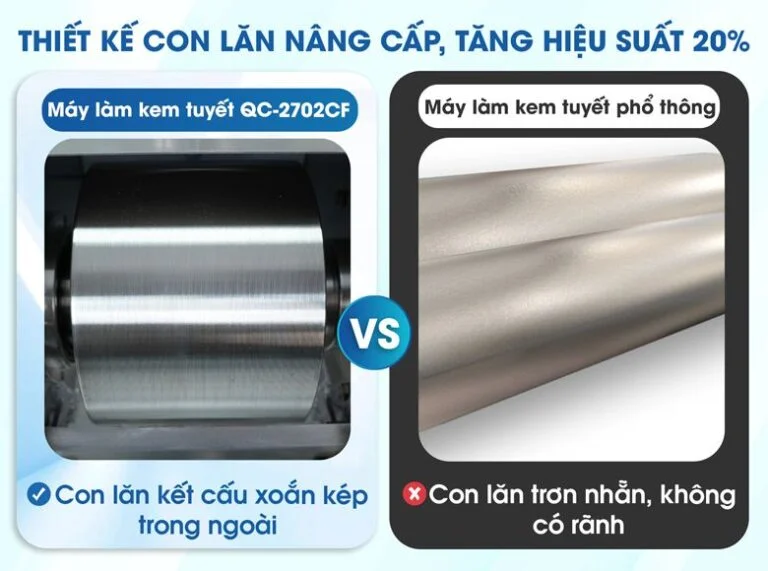 Máy được trang bị con lăn xoắn kép cả trong - ngoài 