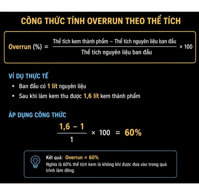 Công thức tính overrun