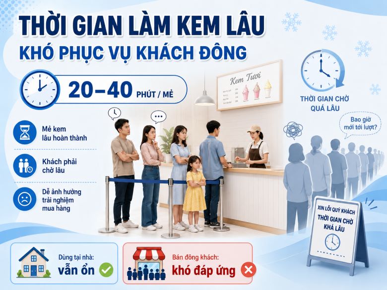 Thời gian làm kem lâu, khó phục vụ khách đông